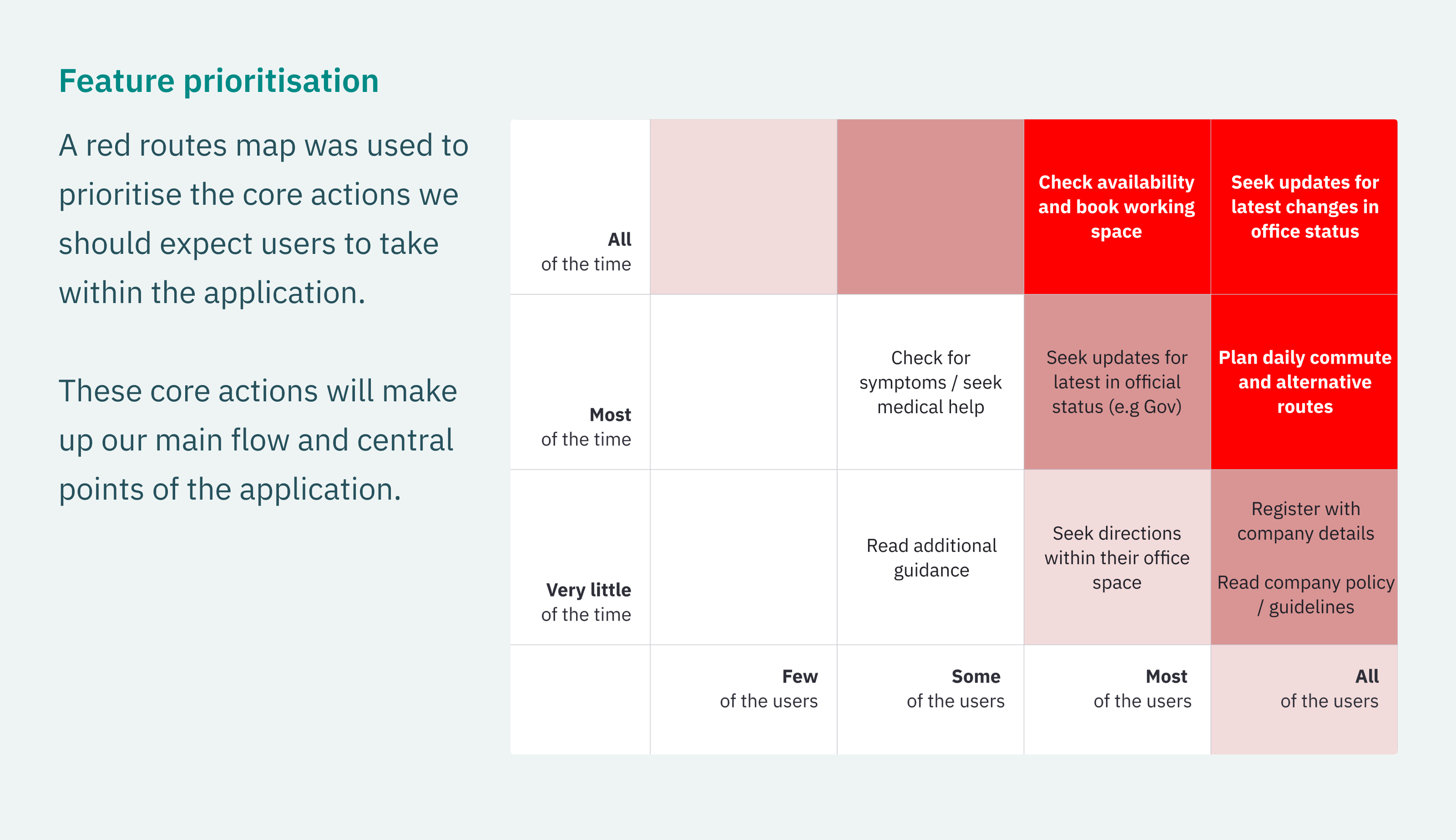 A screen showing feature priority